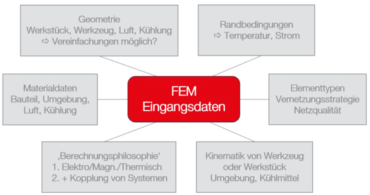 fem-modellierungsansatz-fuer-die-induktionserwaermung_960x665px